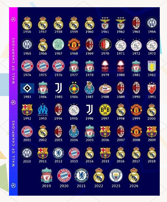 包含皇马暂时排名联赛榜首，领跑积分榜的词条