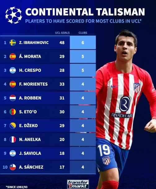 西亚卡姆回归赛场，连败首场状态亮眼，巴塞罗那观众沸腾！